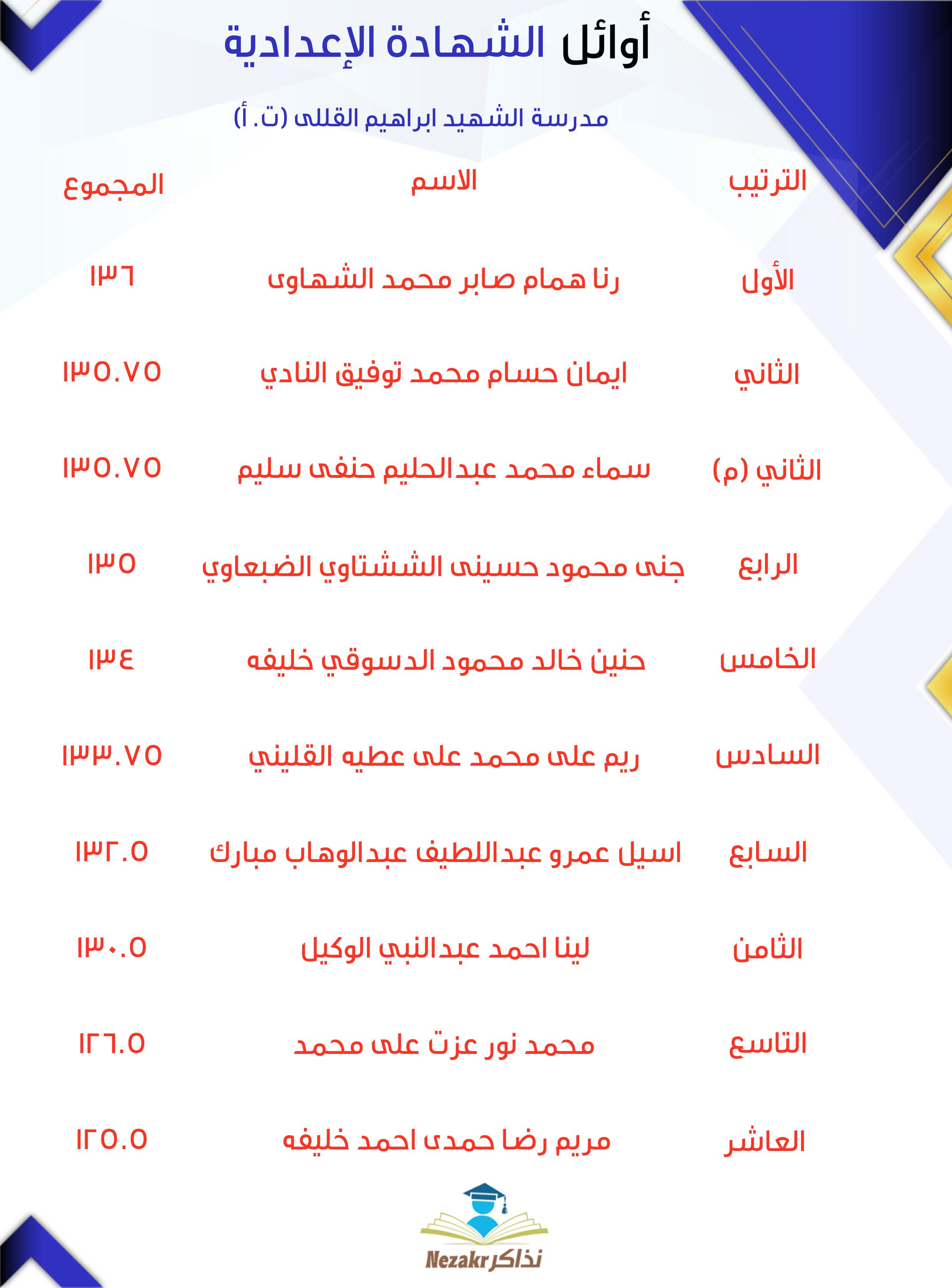 قائمة الأوائل  